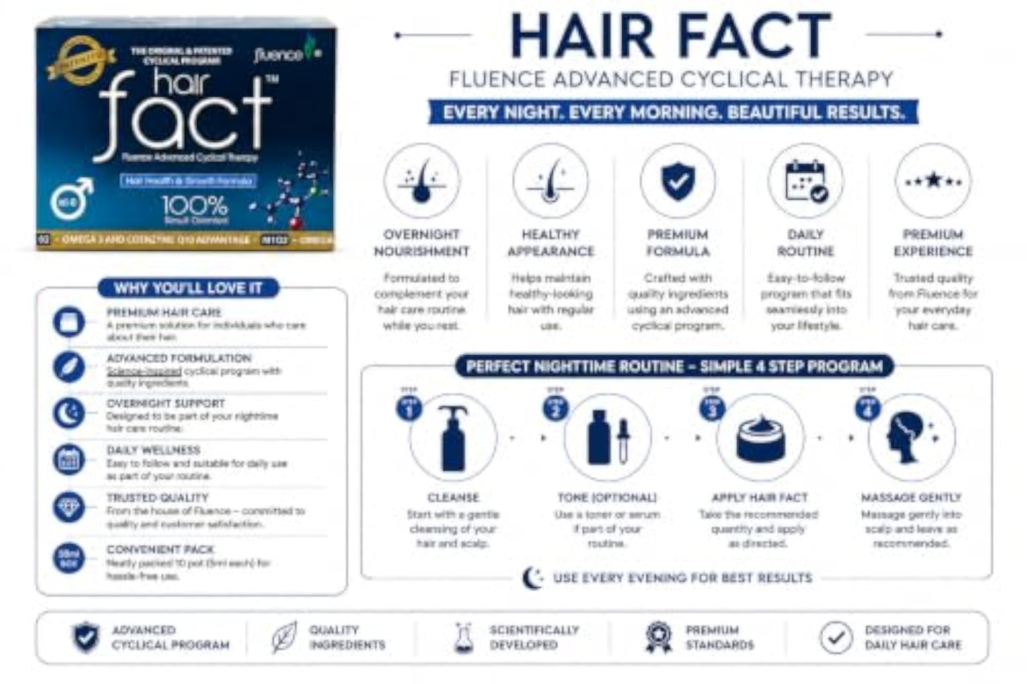 Hair Fact # M1-O2 Advanced Cyclical Therapy Kit for Men