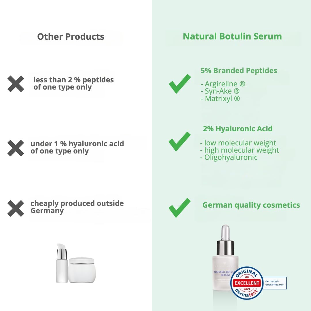 Natural Botulin Serum - Original Botulin Serum Soforteffekt Gesicht - Anti Falten Creme - Anti Aging gegen Zornesfalte - Ärztlich bestätigte Wirksamkeit
