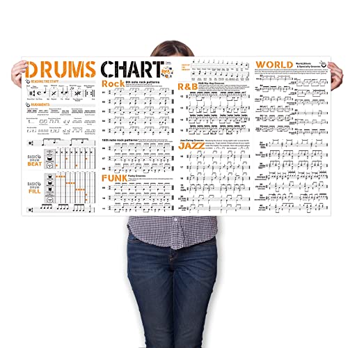 Drum Chart Poster for Drummer Beginner, Large Drumset Learning Aid Poster Contains Drums Theory | Basic Beat | Drum Rudiments | Instruction for Drumset | Variety Styles Grooves Diagram