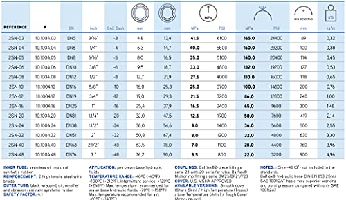 100R2-24 Hydraulic Hose (120' Continuous Reel)