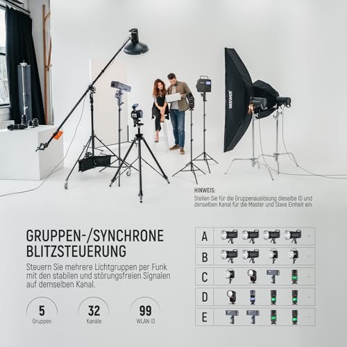 NEEWER QPRO-C TTL Drahtloser Blitzauslöser Kompatibel mit Canon 1/8000s HSS Neigbares Design LCD Bildschirm 5 Tastensätze 9 Anpassbare Funktionen für Q6 Q4PRO Q120 Z3R Z2PRO Z880 S102-400W PRO