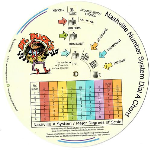 NASHVILLE NUMBER SYSTEM DIAL A GUITAR CHORD