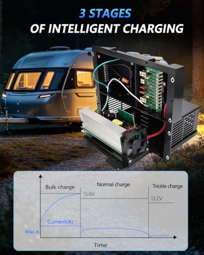 Image of WF-8975-AD-MBA 65 Amp RV Power Converter Charger Motherboard | Replacement for WF-8975 WF-8975-MBA WF-8975PEC,3-Stage Smart Charging For Lithium and Lead-Acid Batteries