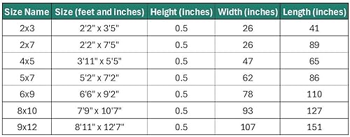 Miniatura 7 de Persian Area Rugs Luxe Weavers - Alfombra abstracta moderna de 5 x 7 pulgadas diseño de cuadros geométricos color turquesa 1007