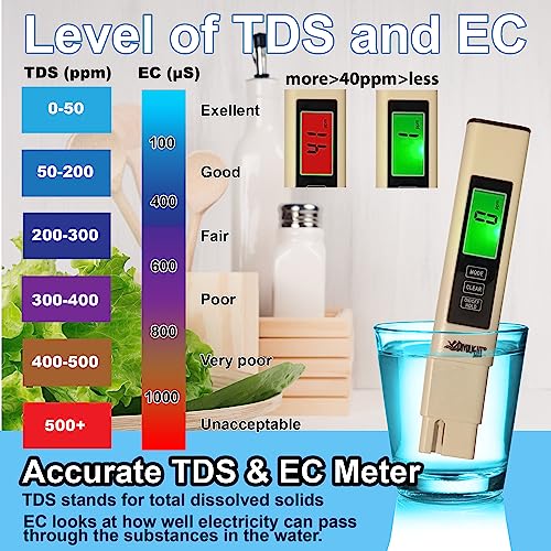 Snapklik.com : Divolight pH And TDS & EC Tester Kit pH Meter Digital ...