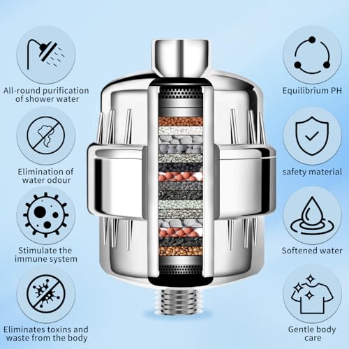 36 Stufen Vitamin C Duschfilter für hartes Wasser – Duschkopffilter mit austauschbarer Kartusche zum Entfernen von Chlor und Schwermetallen