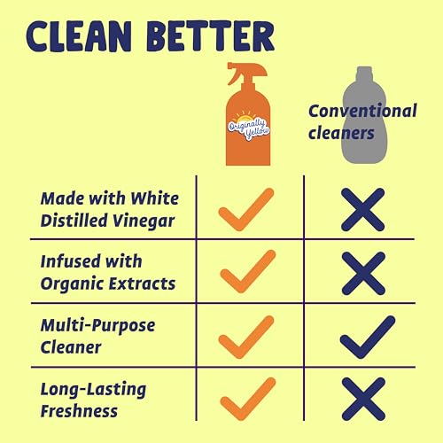 Image of Originally Yellow Lemon Vinegar All Purpose Cleaning Spray | Distilled Cleaning Vinegar | Plant-Derived All Purpose Cleaner | Living Room, Bathroom, & Kitchen | 16 Oz