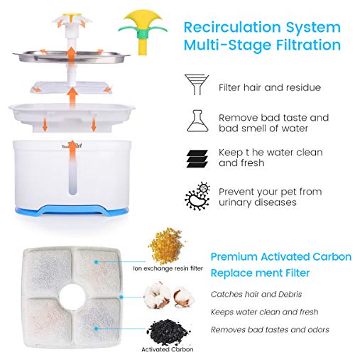 Beacon Pet Cat Water Fountain Stainless Steel, LED 81oz/2.4L Automatic Pet Fountain Dog Water Dispenser with 4 Replacement Filters & 1 Silicone Mat for Cats Dogs Multiple Pets - Thumbnail 5