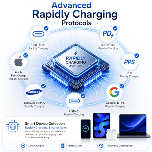 Image of Zybux 45W Type-C PPS Rapid Power Charging Adapter Compatible with Google Pixel10|9|8|7 (A|Pro|XL|Fold)|4|3|Pro|A|S26|S25|15| 15r|chromebook|Tab| Support Other C-Type 45 W Quick Charger Adaptor, White