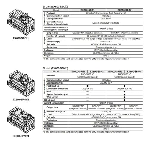 EX600-SPN1A module entrée sortie pour réseau Profinet industriel - 5