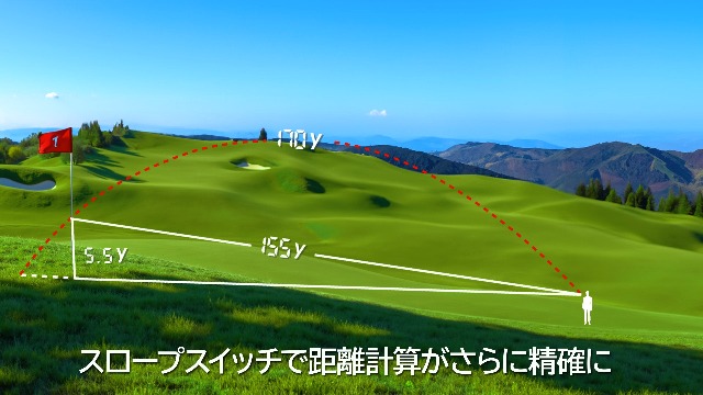Amazon.co.jp: CIGMAN 1200m/1312ydゴルフレーザー距離計 液晶