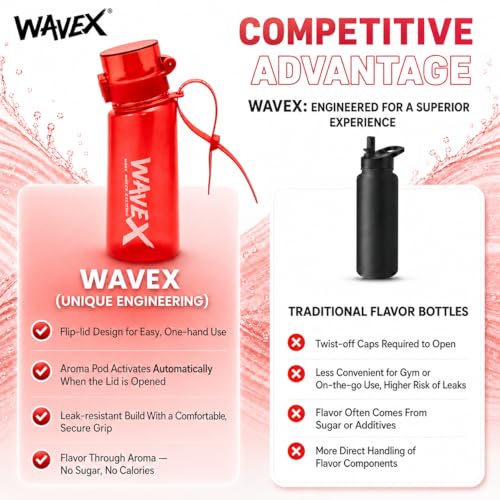 Image of WAVEX Scented Water Bottle, Includes 3 Honey Peach Aroma Scent Pods, Flip Top Leak-Proof Lid, Straw & Carry Strap Included, Subtle Flavor Experience, No Sugar or Calories, (550ml, Crimson Wave Red)