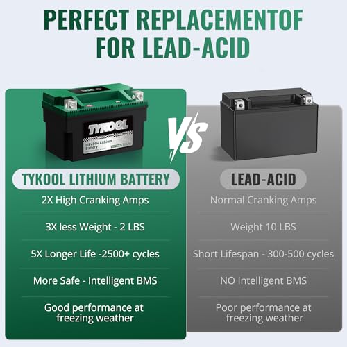 Image of TYKOOL LFP10S-STD Lithium Battery, Replaces YTZ10S, 300CCA 5Ah Fits for Motorcycle ATV PWC, Compatible with Honda CBR1000RR CBR600RR Yamaha R6 MT07 MT09, LCD SOC Display