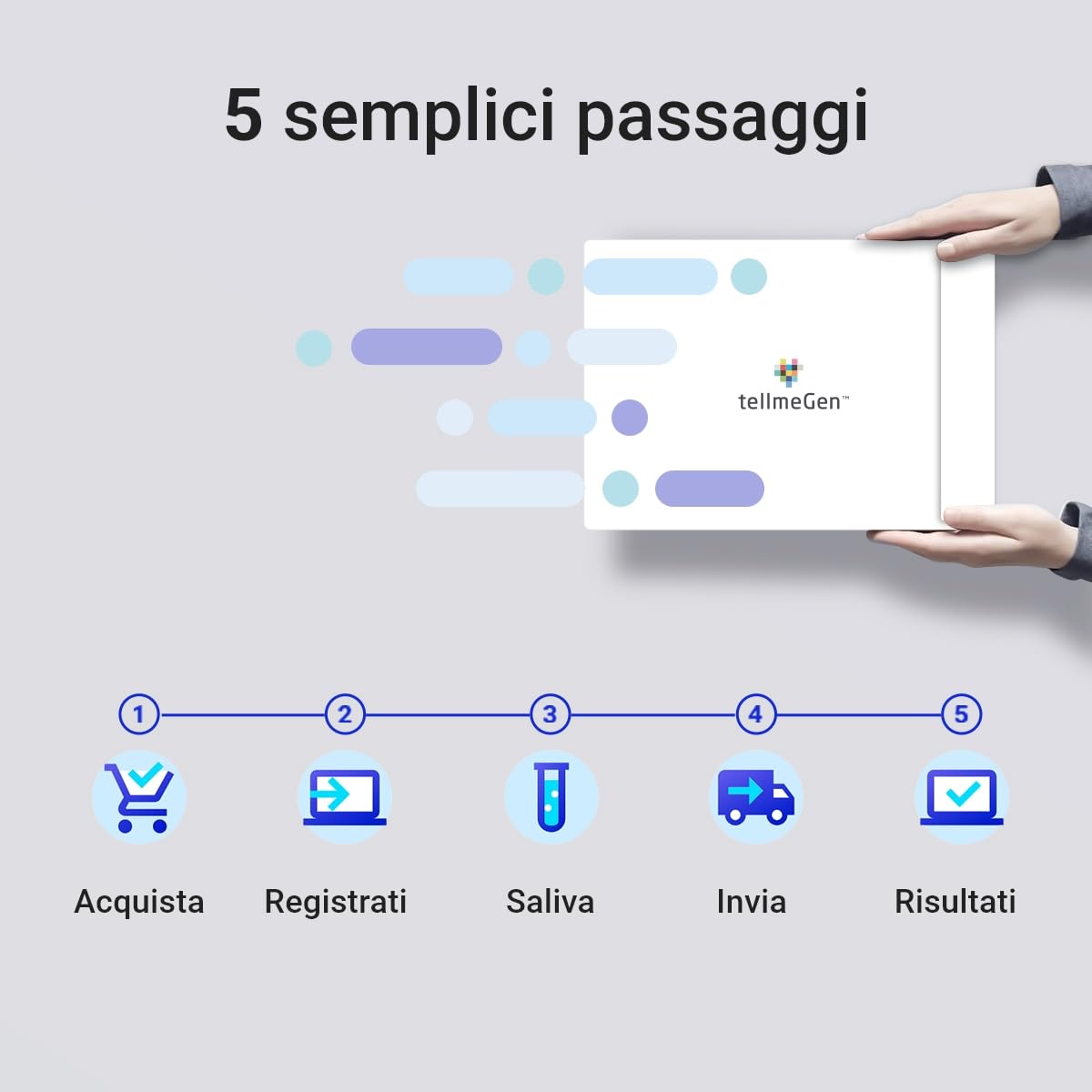 tellmeGen analisi genetiche Advanced (Salute + Antenati + Tratti + Wellness) 400 report aggiornati