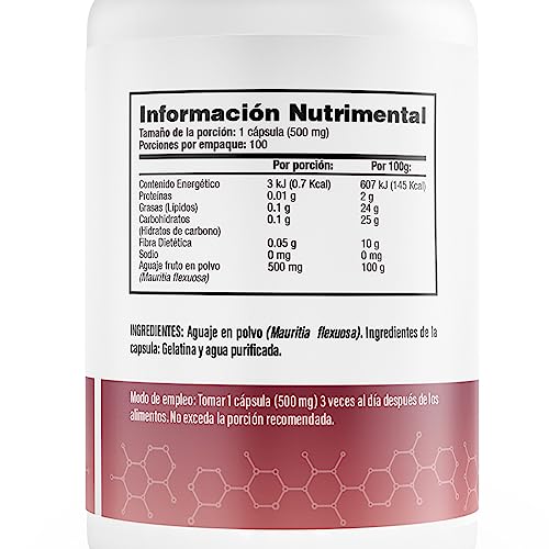 Productos Para El Control Hormonal, Imagen adicional