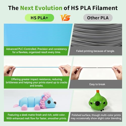 Image of FLASHFORGE High Speed PLA+ 3D Printer Filament Ice Blue, Enhanced Melt Flow for Faster, Smoother Prints, 500mm /s Rapid Printing, Feature Sleek Matte Finish, Rich and Solid Color