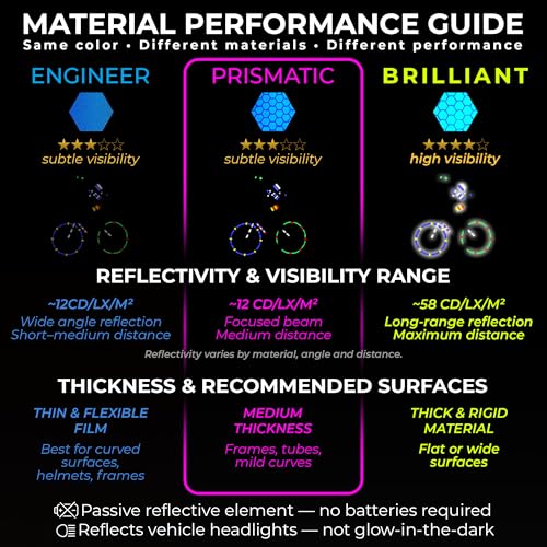 Image of LOOM Reflective Stickers for Helmet | 6pcs Prism Blue | Similar to 3M Reflective Tape | Bike Reflectors for Night Riding, Mailbox reflectors | Waterproof hi vis Decals for Car, Trailer