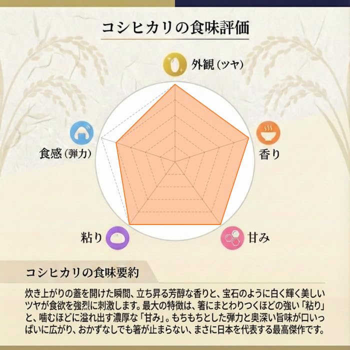 Amazon.co.jp: 丸増【コシ白27】大粒米 新米 令和7年産 埼玉県産