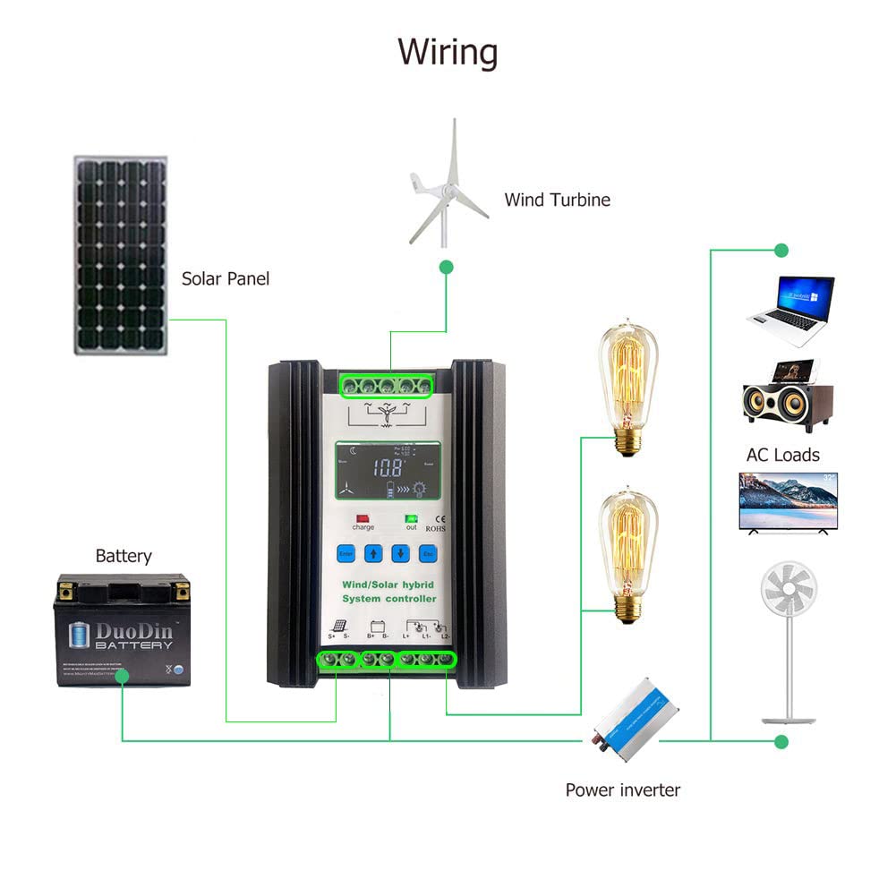 SolaMr 1000W PWM Regolatore di Carica Solare Ibrido 12V/24V Regolatore di Carica Ibrida del Vento con Display LCD - Solare: 400W + Vento: 600W