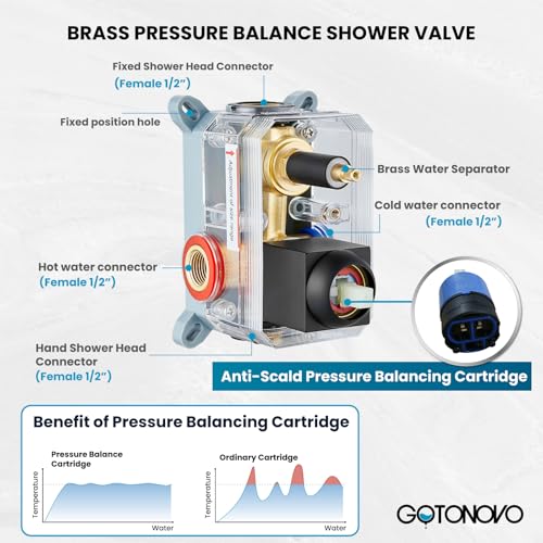 gotonovo Rainfall Bathroom Shower System Rain Shower Head and Handle Set Wall Mounted Shower Complete Combo Solid Brass Pressure Balancing Shower Mixer Valve 10 Inch Matte Black by gotonovo - Image 5