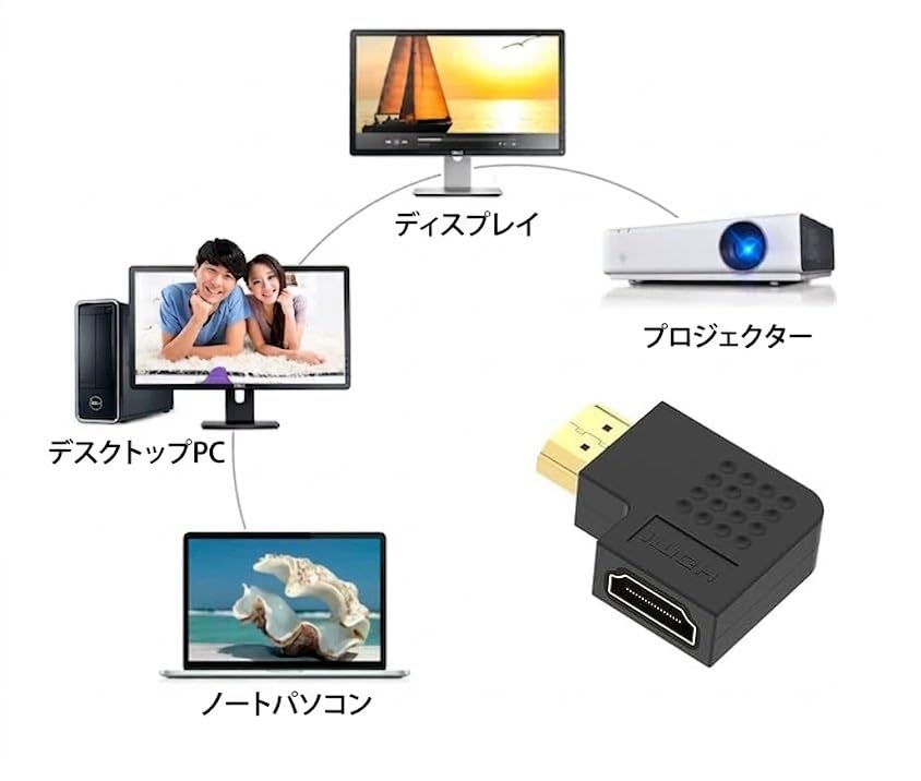 その他 Chotto PC Amazon.co.jp: HDMIアダプタ 変換コネクト L字 L型 90度 270度 オス