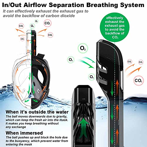 Panoramic Snorkle Masks Full Face, Snorkeling Full Face Swim Mask, Full Face Swimming Mask, Snorkeling Gear For Adults, Diving Mask Adult, Underwater Scuba Face Mask, Snorkel Equipment, Dcyso #TOP6