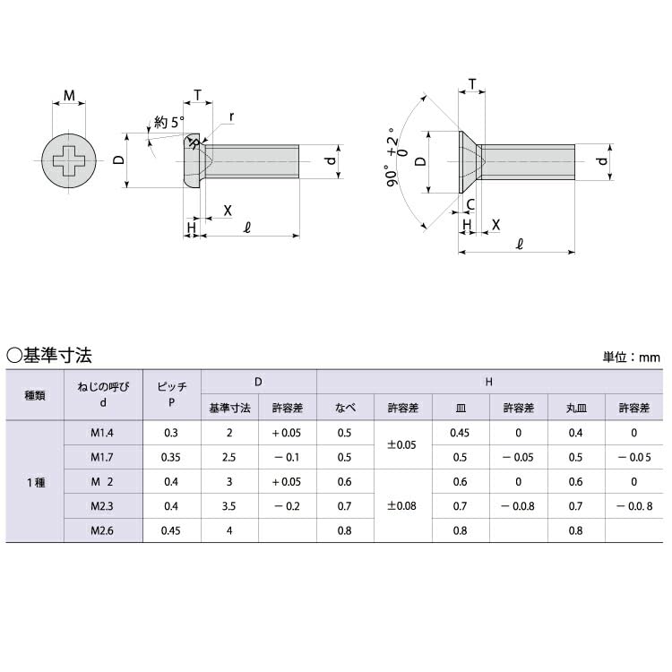 根付　寸法（cm）3.5 X 2.0 X 高4.0 Amazon.co.jp: ステンレス十字穴付き皿小ねじ 1.4X6(10本） : 産業