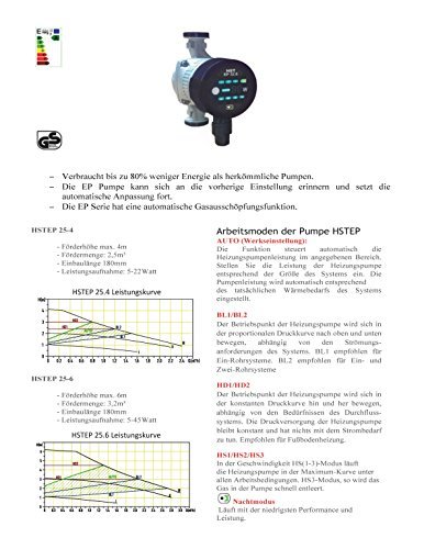 HST | Hocheffiziente Heizungspumpe | Umwälzpumpe | HST EP 25-60/180 mm | 6 Meter Förderhöhe