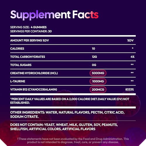 Premium Select Nutrition Creatine HCl Gummies