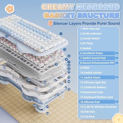 Image of YUNZII C75 Wireless Mechanical Keyboard,75% Layout, Hot-Swappable NKRO,BT5.0 /2.4G /USB-C Mode,Dye-Sub PBT MOA Keycaps,RGB Gasket Mount,Cute Cake Design for Mac /Win /Gaming (Blue, Candy Switch)