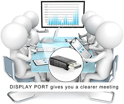 FREEGENE DisplayPort Headless Ghost Display Emulator for PC 4K DP Dummy Plug 3840x2160@17Hz-3 Pack