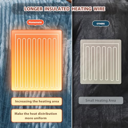 Image of Homemate Electric Heated Blanket King Size - 100 inchx90 inch Heating Blanket King Size Dual Control 1 /2 /4 /6 /8 Hours Auto-Off 10 Heat Level Over-Heat Protection Soft Flannel Sherpa ETL Certification