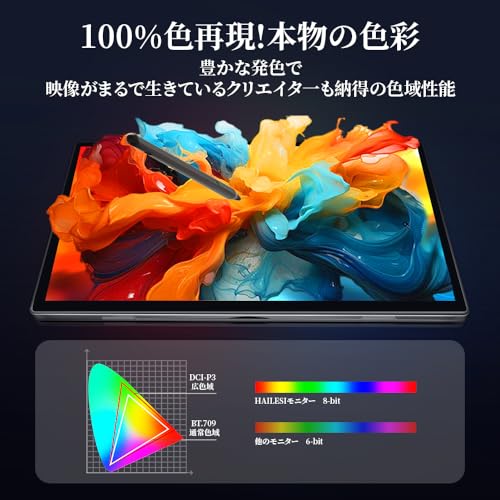undefined HAILESI モバイルモニター 15インチ 4K 3240*2160 タッチペン対応 4096レベル筆圧 3:2画面比 ペン付き 磁気収納 タッチパネル 高輝度450nits IPSパネル DCI-P3広色域 HDR 自立型 モバイルディスプレイ ポータブルモニター USB/Type-C/mini HDMI/PS5/XBOX/Switch/PC/Macなど対応 イラスト制作 お絵描き 初心者最適 の商品画像 2