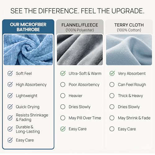 Image of PJGGZ Men's Bathrobes with Hood, Soft Long Towel Robe for Men - Super Absorbent Quick Dry yet Warm