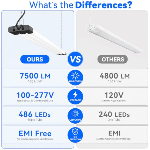 Image of JESLED LED Shop Lights 4FT 7500LM, 3CCT & 3 Wattage Adjustable, ETL | 3CCT 4000K, 5000K & 6500K, 30W /40W /50W Selectable, Linkable for Garages & Workshops, Ceiling or Hanging Mount, 6 Pack