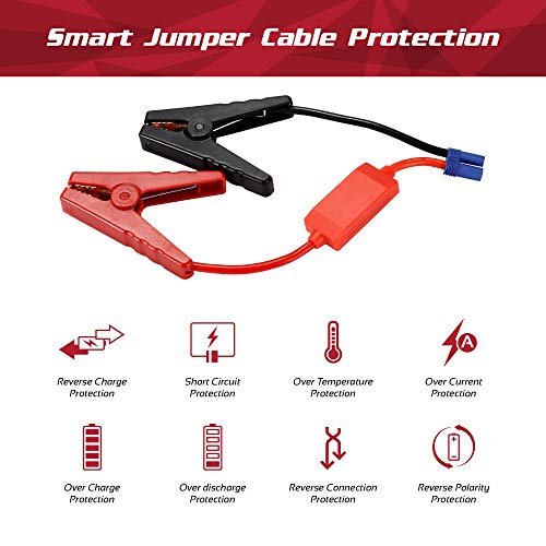 Autobots Shockwave Jump Starter | Best Portable Car Battery Booster with Smart Jumper Cables | 600 Peak Amp 18000 mAh 12 V Automotive Jump Box Power Pack & Mobile Super Charger Kit