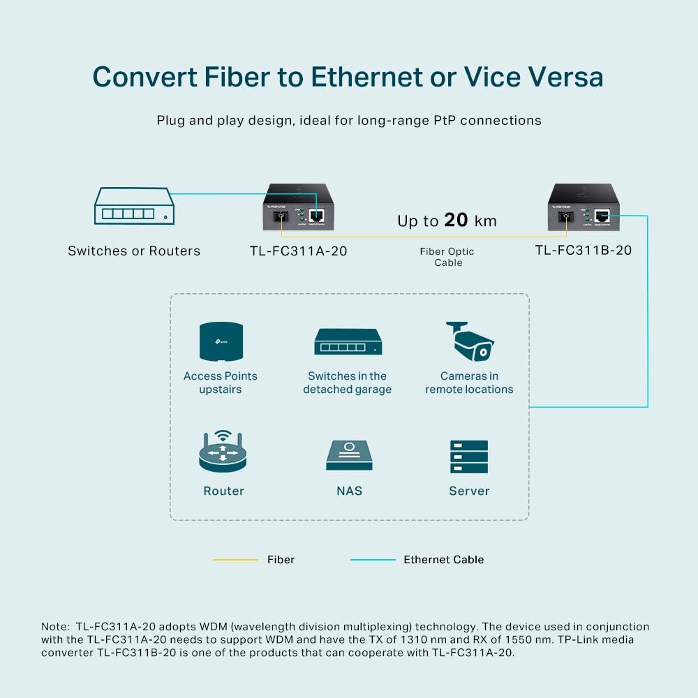 TP-Link TL-FC311A-20 Convertisseur de média Gigabit WDM