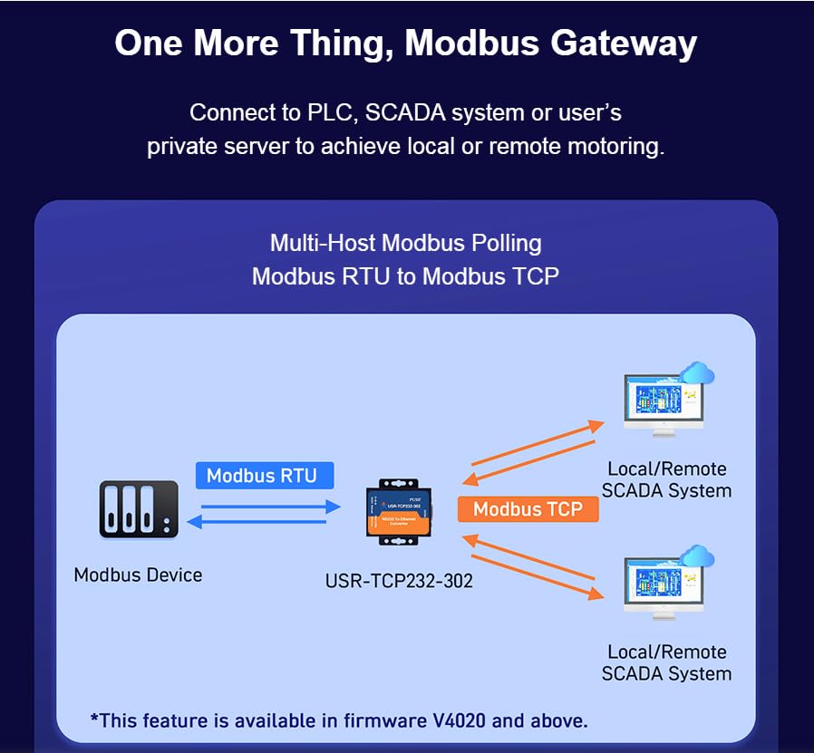 Image of USR-TCP232-302 Tiny Size RS232 to TCP IP Converter Serial RS232 to Ethernet Server Module Ethernet Converter Support DHCP /DNS (5)