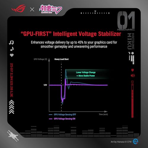 Image of ASUS ROG Thor 1200W Platinum III Hatsune Miku Edition (80 Plus Platinum Certified, ATX 3.1, GaN MOSFET, GPU-First Intelligent Voltage Stabilizer, Magnetic OLED Display, Turbo Mode, 10-Year Warranty)