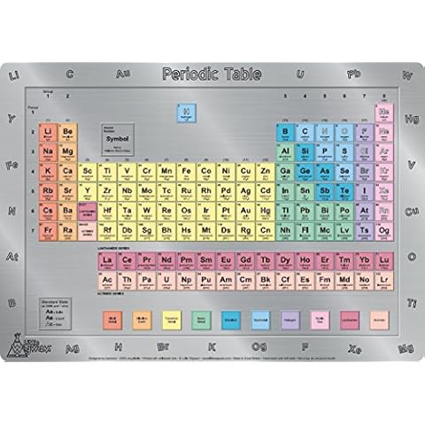 Little Wigwam Periodic Table Placemat Cover