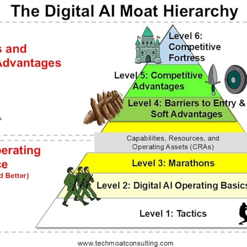 How I Think About Digital Moats (274)
