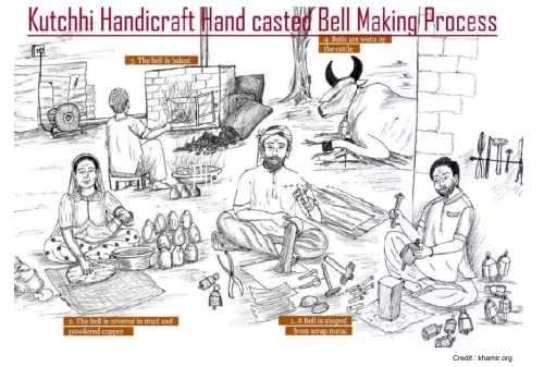 Ethnics of Kutch Hand Made Metal Bells Wrought Iron Copper-Zinc Coated Home Décor Chimes Cow Bell - Oval Series - 5 Bells - 60 cms Length - (Colour - Copper - BEL-0064) - Image 2 thumbnail