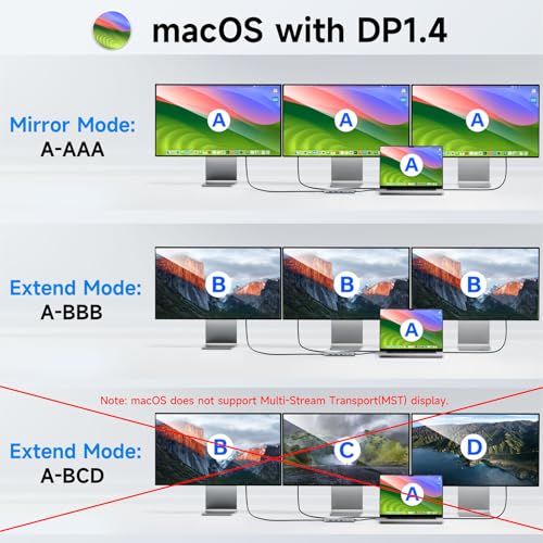 Image of USB C Docking Station Laptop Hub Dual Monitor Multiport Adapter Dock Dongle,USB C to 2 HDMI,DisplayPort,PD Charging,Ethernet,7 USB A /C 3.1 /3.0 /2.0 Ports,Audio
