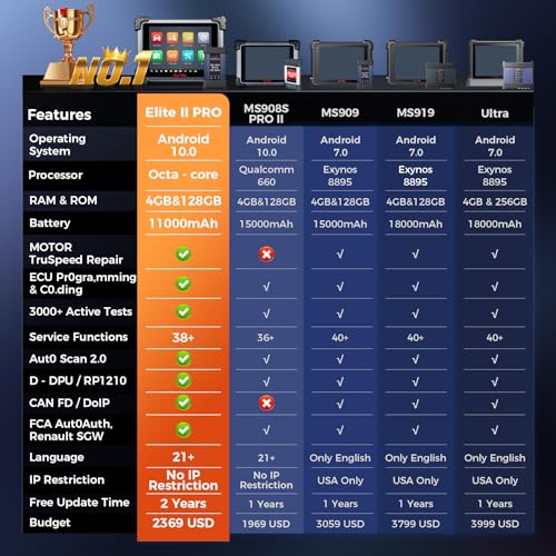 Autel Maxisys Elite 2 Pro Scanner, 2026 Elite II Pro 2-Year Free Update, J2534 Tool Same as MSUltra MS919 MS909, Motor TruSpeed Repair, 40+ Services 3K+ Active Test, CANFD &DoIP - Image 4