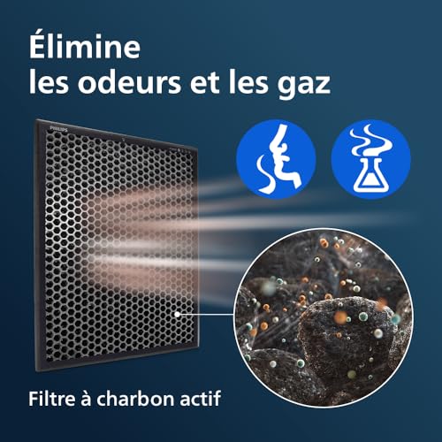 Philips FY242030 Filtre NanoProtect actif pour purificateurs AC288X - vue 4