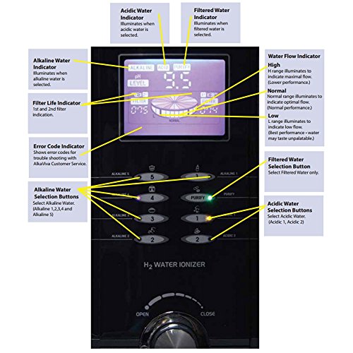 AlkaViva Athena H2 Ionizer Side View