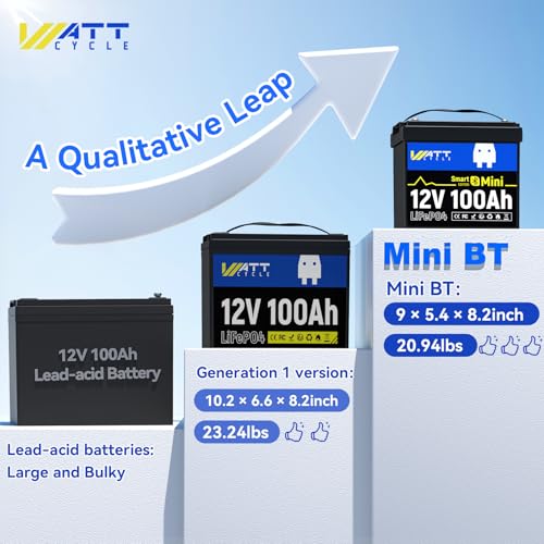 Wattcycle LIFEPO4 Lithium Battery With Bluetooth, Bci Group 24, 12V Mini Battery 100A Smart Bms, Support Monitoring Battery Via Phone Bluetooth, 15000 Deep Cycles, Marine Trolling Motor Rv thumb #5