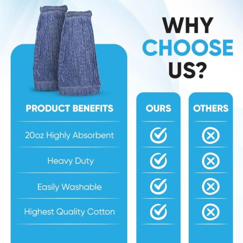 Image of 20oz Heavy Duty Cleaning Mop Head Replacement - 8 Pack - Commercial Replacement, Wet Industrial Blue Cotton Looped End String Head Refill