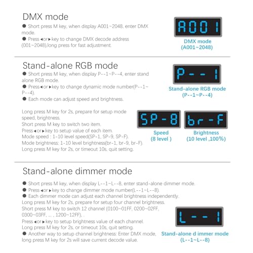Décodeur DMX512 tension constante 12 voies avec écran LCD