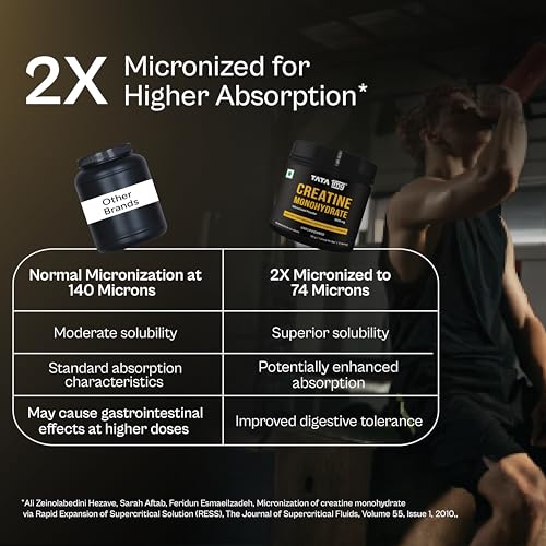 Image of TATA 1MG Creatine Monohydrate | 100% Pure, Micronized | No Additives, No Preservatives | Zero Calories | Boosts Strength, Power & Recovery | Fast Absorption | Unflavoured,100gm